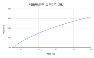 【第250号】週次レポート（2021/8/7）