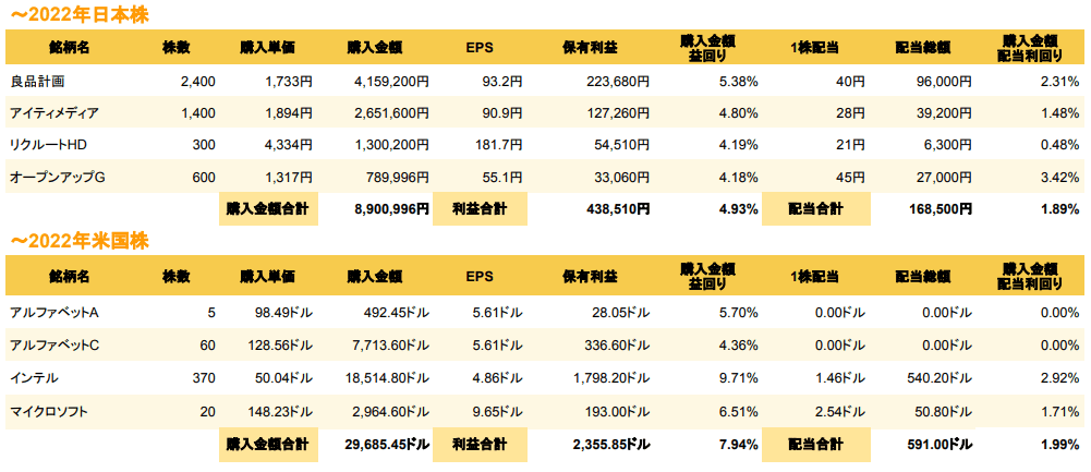 【第322号】週次レポート（2023/1/28）：パイロット運用をもっともっと良くするために