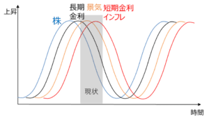 【第323号】週次レポート（2023/2/4）：GAFAMの決算と財布の紐から景気の足音を感じる