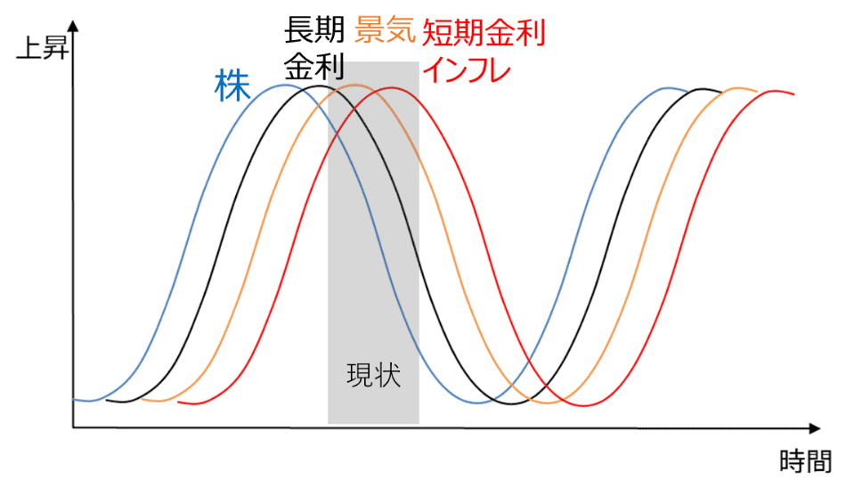 【第323号】週次レポート（2023/2/4）：GAFAMの決算と財布の紐から景気の足音を感じる